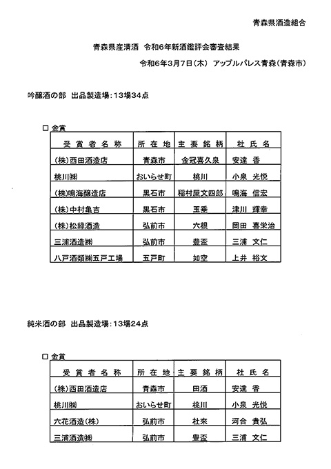 青森県産清酒 令和6年新酒鑑評会審査結果