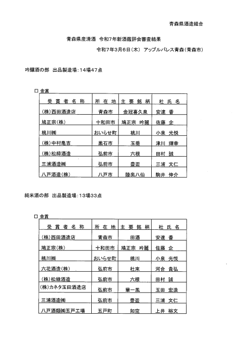 青森県産清酒 令和7年新酒鑑評会審査結果