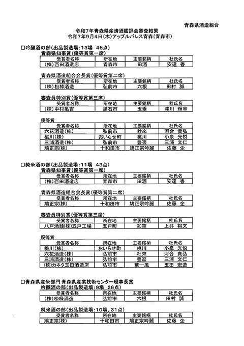 令和7年青森県産清酒鑑評会審査結果