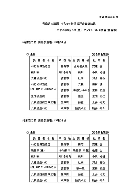青森県産清酒 令和8年新酒鑑評会審査結果